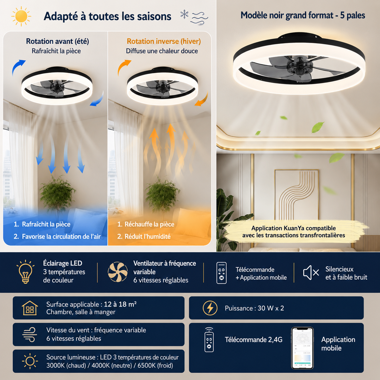 Ventilateur de plafond LED intelligent – Design nordique haut de gamme avec éclairage intégré